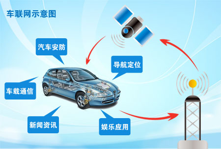 6年了，車聯(lián)網(wǎng)發(fā)展現(xiàn)狀及問題分析